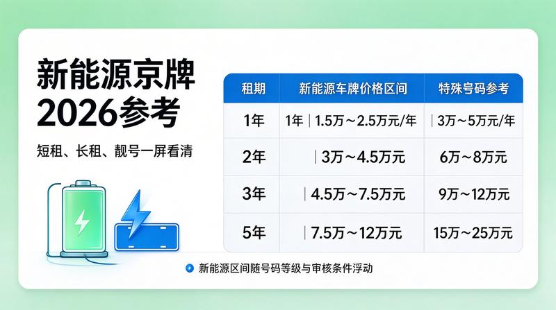 北京车牌指标改革